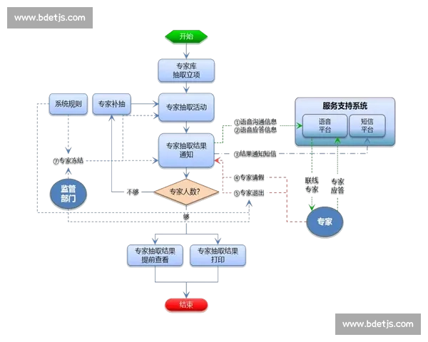 以持续优化过程为核心驱动的系统化价值提升新范式探索与实践路径 以持续优化过程为核心驱动的系统化价值提升新范式探索与实践路径