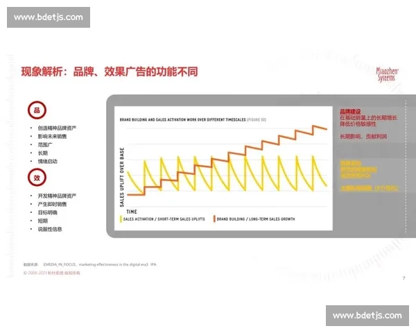 体育站群内容运营策略解析助力赛事资讯流量全面增长与品牌价值提升 体育站群内容运营策略解析助力赛事资讯流量全面增长与品牌价值提升