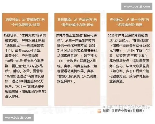 体育人群消费行为及偏好分析研究与市场趋势探讨 体育人群消费行为及偏好分析研究与市场趋势探讨
