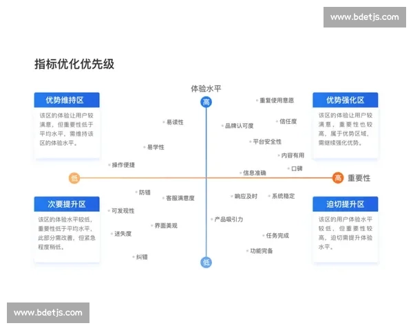 体育页面结构优化与赛事资讯整合创新方案探索与用户体验提升路径研究 - 副本 体育页面结构优化与赛事资讯整合创新方案探索与用户体验提升路径研究 - 副本