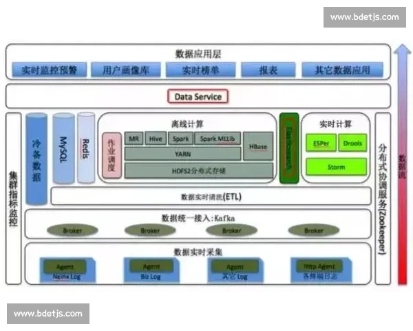 全球体育赛事信息整合与数据分析资源汇编指南平台建设与应用实践 - 副本 全球体育赛事信息整合与数据分析资源汇编指南平台建设与应用实践 - 副本
