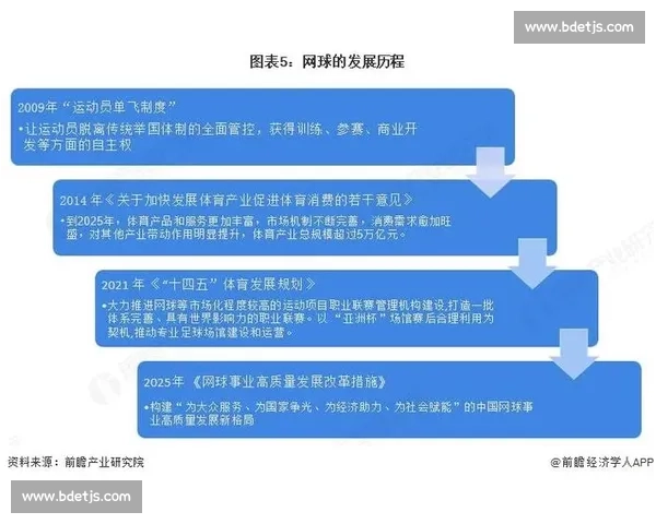全球顶级体育赛事全景分析与趋势深度解读报告发展格局与商业价值洞察 - 副本 全球顶级体育赛事全景分析与趋势深度解读报告发展格局与商业价值洞察 - 副本