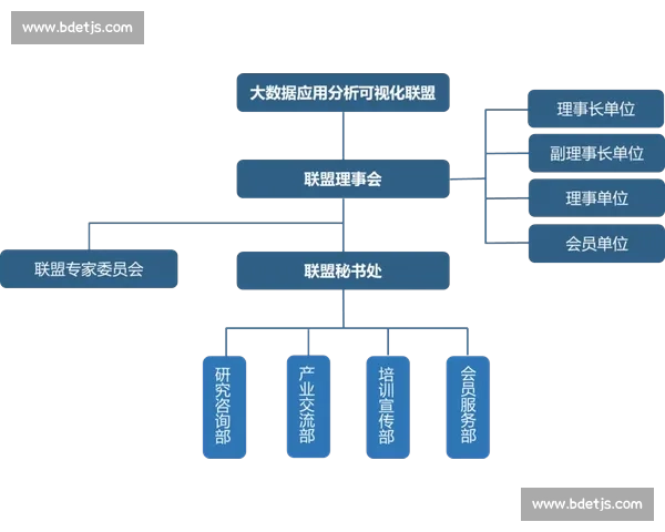 基于大数据分析的现代体育统计方法与竞技表现评估研究体系构建创新 - 副本