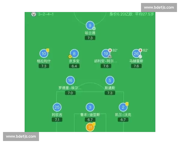 基于关键数据的现代足球比赛战术与胜负趋势深度解读核心指标全面解析 - 副本 基于关键数据的现代足球比赛战术与胜负趋势深度解读核心指标全面解析 - 副本