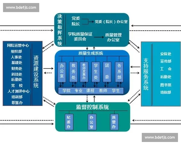 基于多维数据融合的体育效果评估体系创新研究与实践路径探索构建策略 - 副本