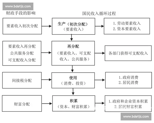 多维视角下的体育赛事组织体系与竞赛结构优化路径研究可持续路径 - 副本 多维视角下的体育赛事组织体系与竞赛结构优化路径研究可持续路径 - 副本