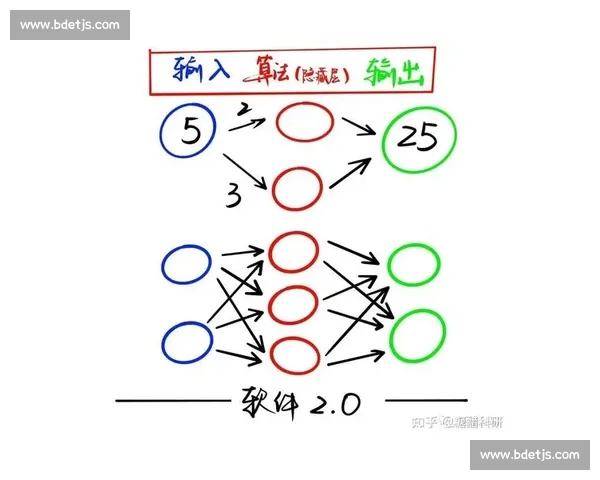 基于数据驱动的现代足球比赛节奏分析与战术演变研究框架探讨实证 - 副本 基于数据驱动的现代足球比赛节奏分析与战术演变研究框架探讨实证 - 副本