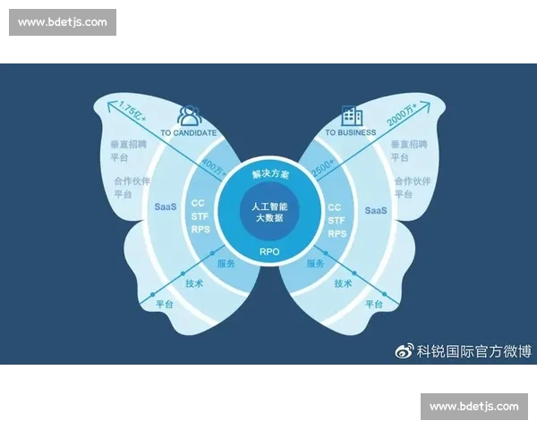 构建全民参与的体育生态体系与高质量发展新格局融合创新路径探索 - 副本 - 副本