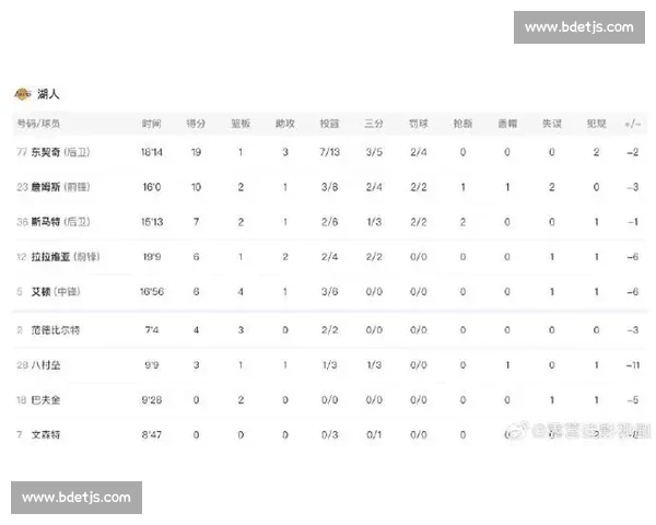 湖人对阵黄蜂焦点之战詹姆斯领衔攻防博弈全解析赛场走势与关键对位前瞻 - 副本 - 副本